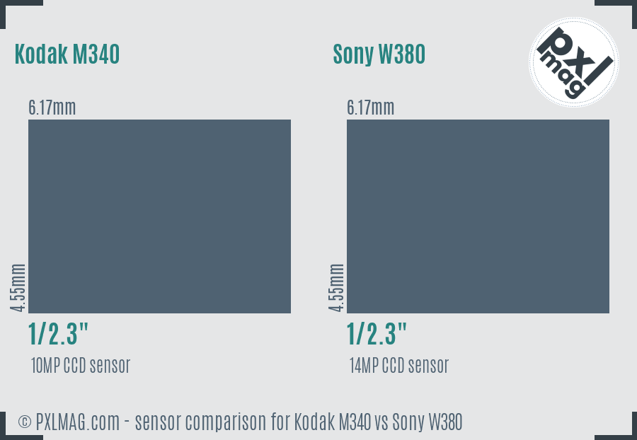 Kodak M340 vs Sony W380 sensor size comparison