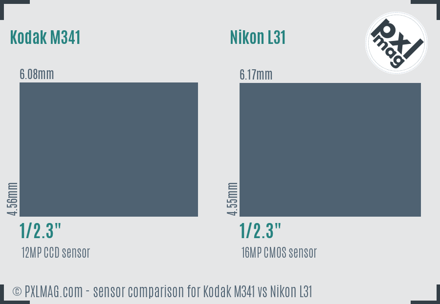 Kodak M341 vs Nikon L31 sensor size comparison
