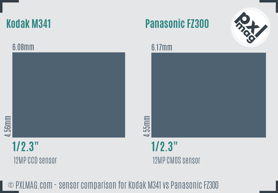 Kodak M341 vs Panasonic FZ300 sensor size comparison
