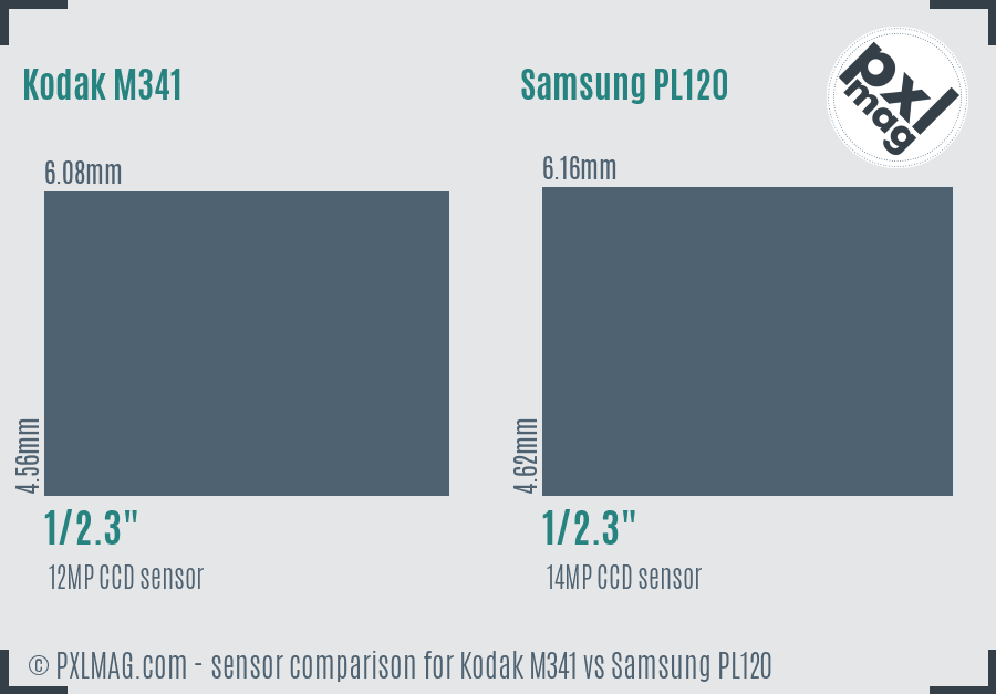 Kodak M341 vs Samsung PL120 sensor size comparison