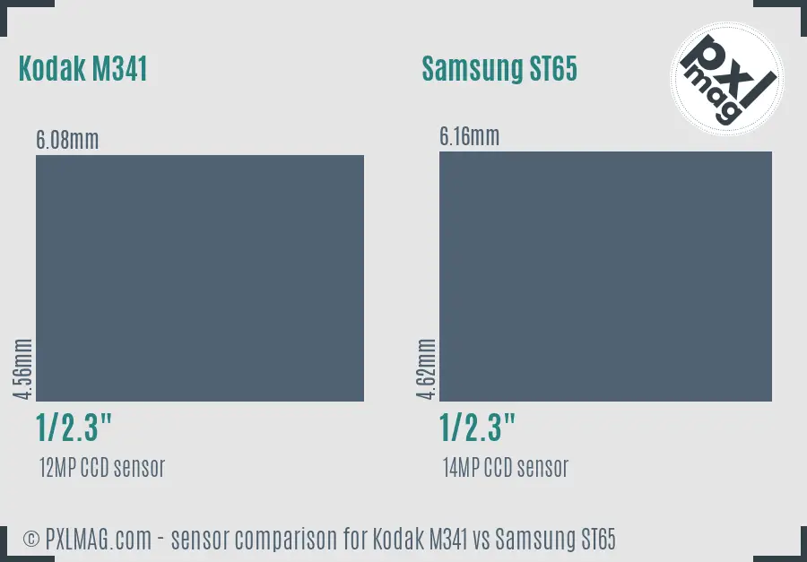 Kodak M341 vs Samsung ST65 sensor size comparison