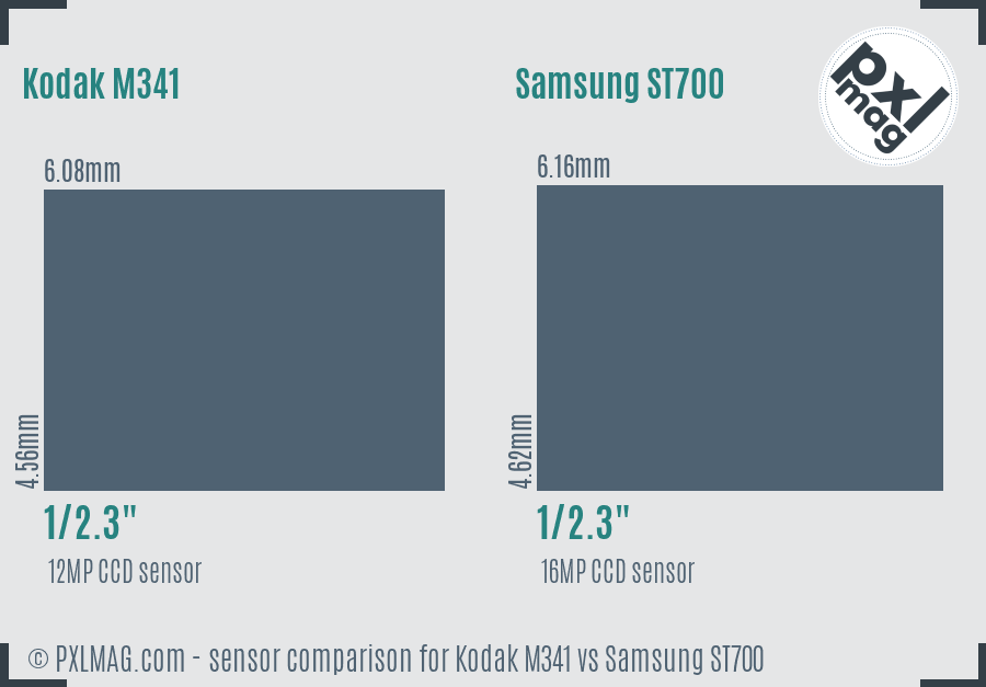 Kodak M341 vs Samsung ST700 sensor size comparison