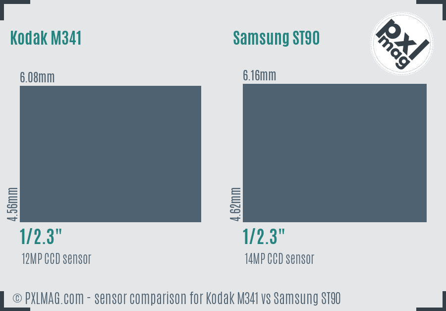 Kodak M341 vs Samsung ST90 sensor size comparison