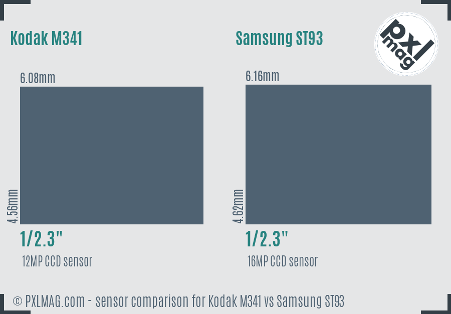 Kodak M341 vs Samsung ST93 sensor size comparison