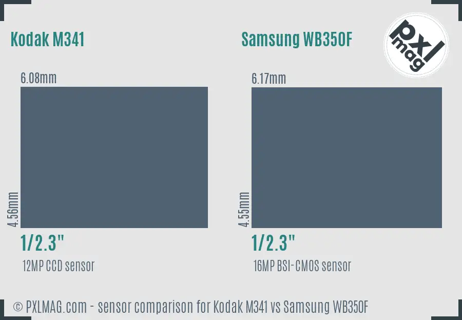 Kodak M341 vs Samsung WB350F sensor size comparison