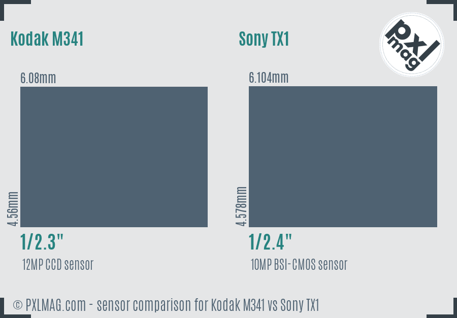 Kodak M341 vs Sony TX1 sensor size comparison