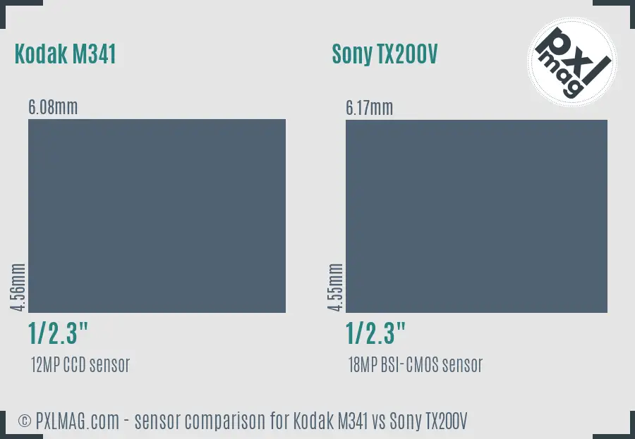 Kodak M341 vs Sony TX200V sensor size comparison