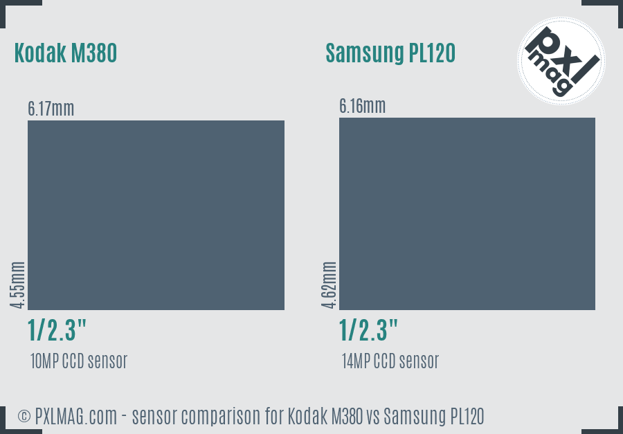 Kodak M380 vs Samsung PL120 sensor size comparison