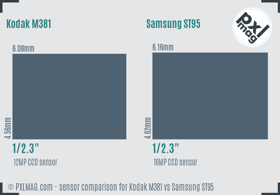 Kodak M381 vs Samsung ST95 sensor size comparison