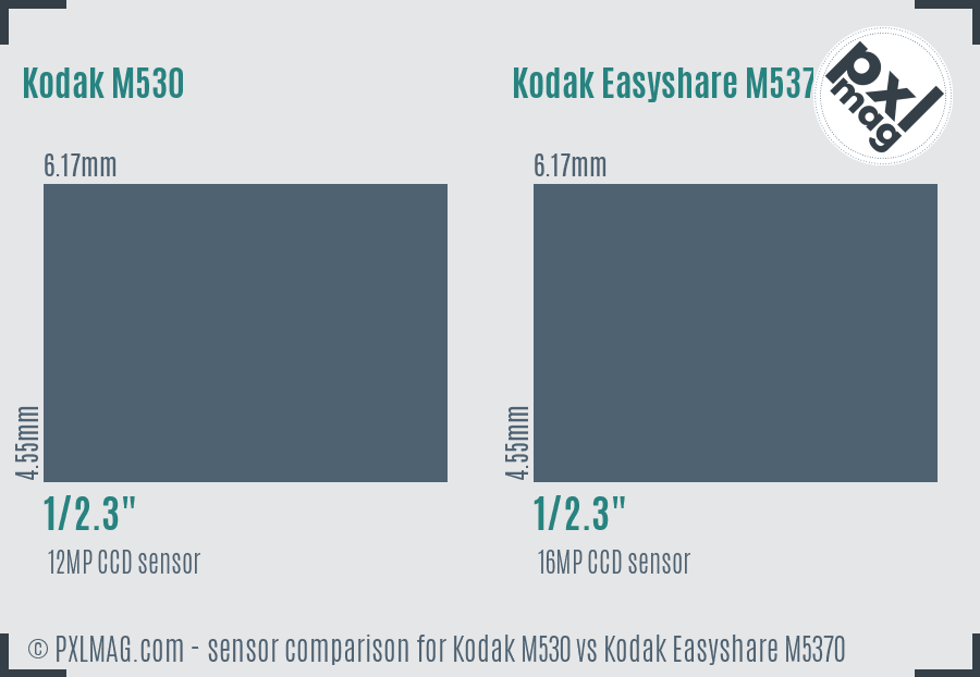 Kodak M530 vs Kodak Easyshare M5370 sensor size comparison