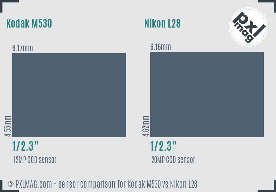 Kodak M530 vs Nikon L28 sensor size comparison