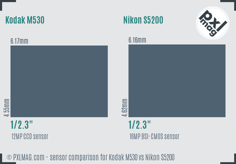 Kodak M530 vs Nikon S5200 sensor size comparison