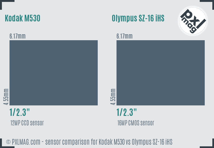 Kodak M530 vs Olympus SZ-16 iHS sensor size comparison