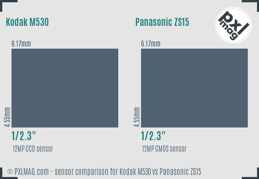 Kodak M530 vs Panasonic ZS15 sensor size comparison