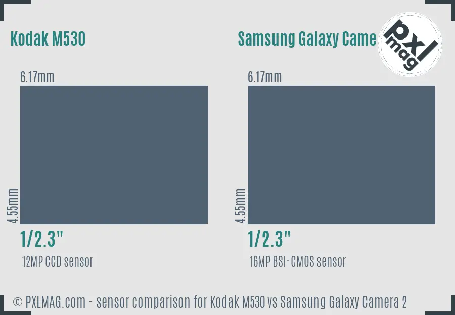 Kodak M530 vs Samsung Galaxy Camera 2 sensor size comparison