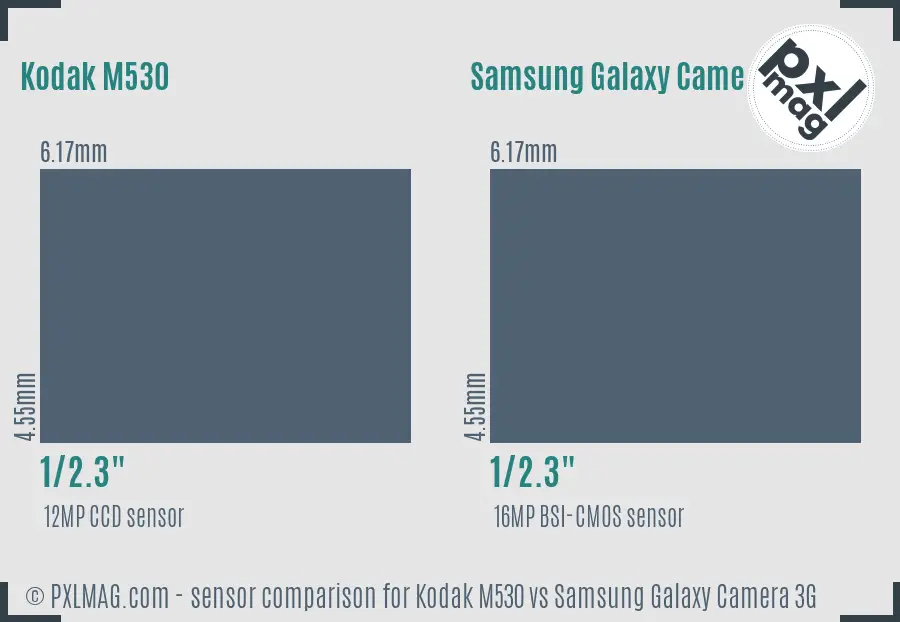 Kodak M530 vs Samsung Galaxy Camera 3G sensor size comparison