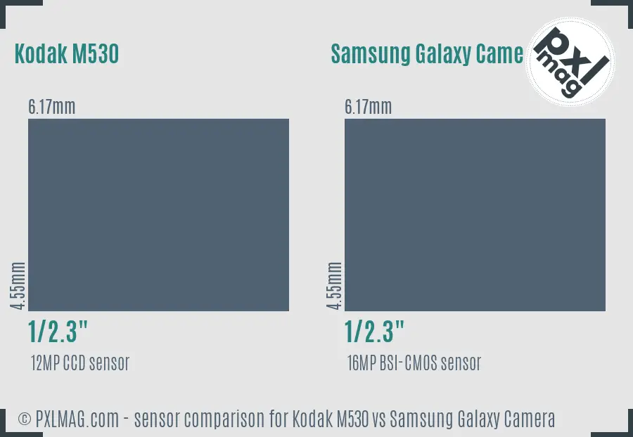 Kodak M530 vs Samsung Galaxy Camera sensor size comparison