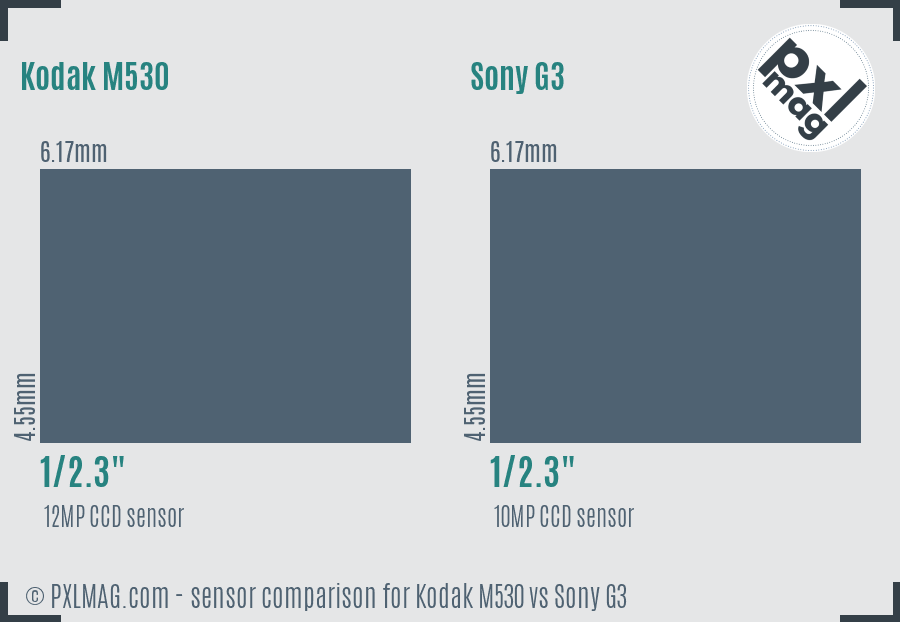 Kodak M530 vs Sony G3 sensor size comparison