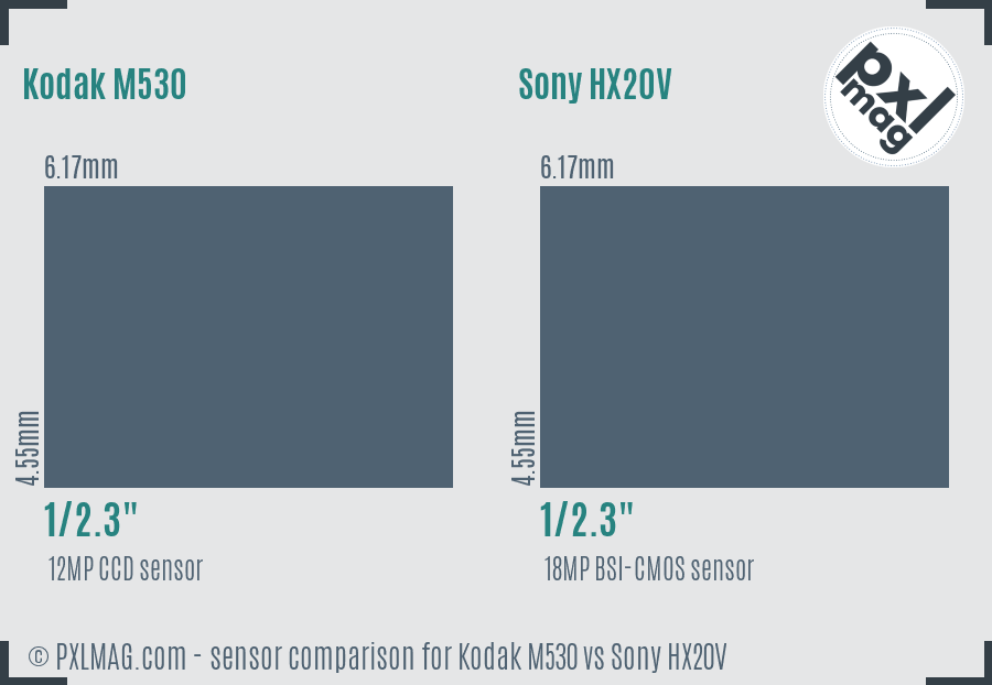 Kodak M530 vs Sony HX20V sensor size comparison