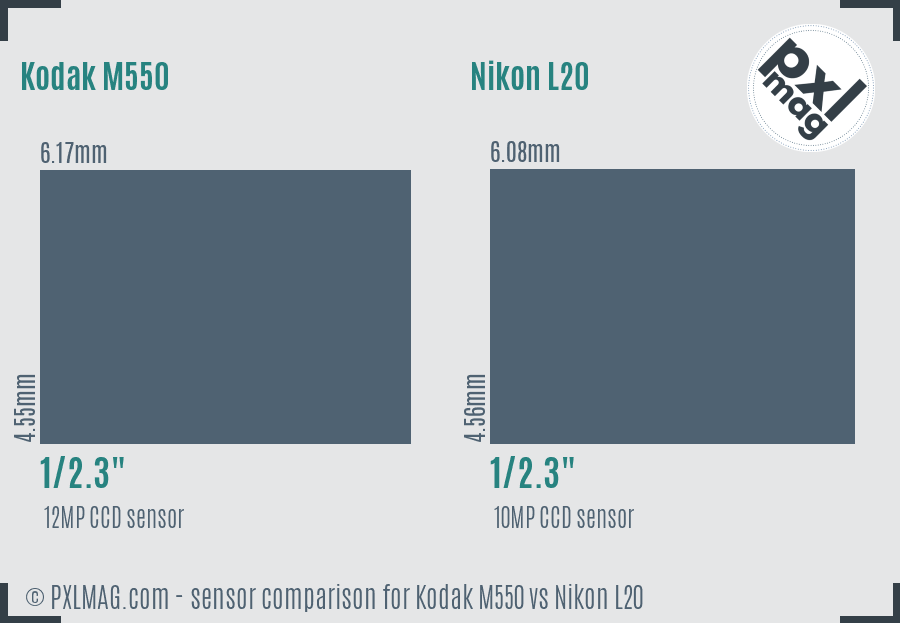 Kodak M550 vs Nikon L20 sensor size comparison Kodak M550 vs Nikon L20 sensor size comparison