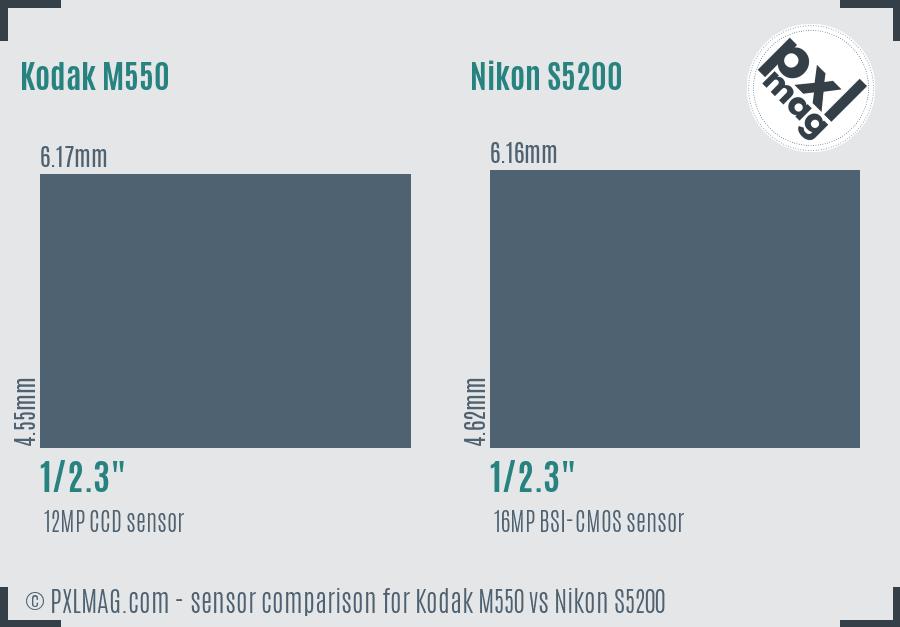 Kodak M550 vs Nikon S5200 sensor size comparison