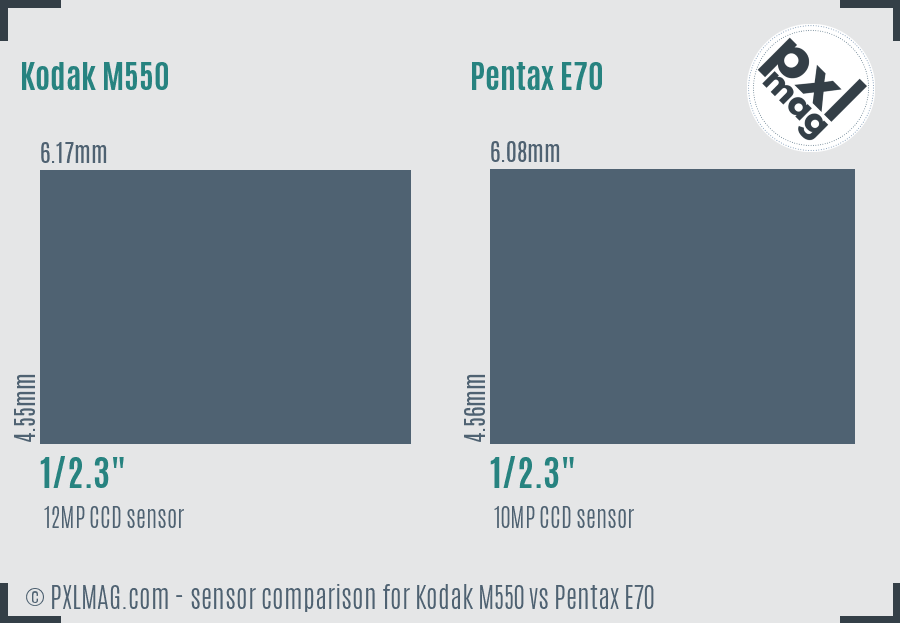 Kodak M550 vs Pentax E70 sensor size comparison