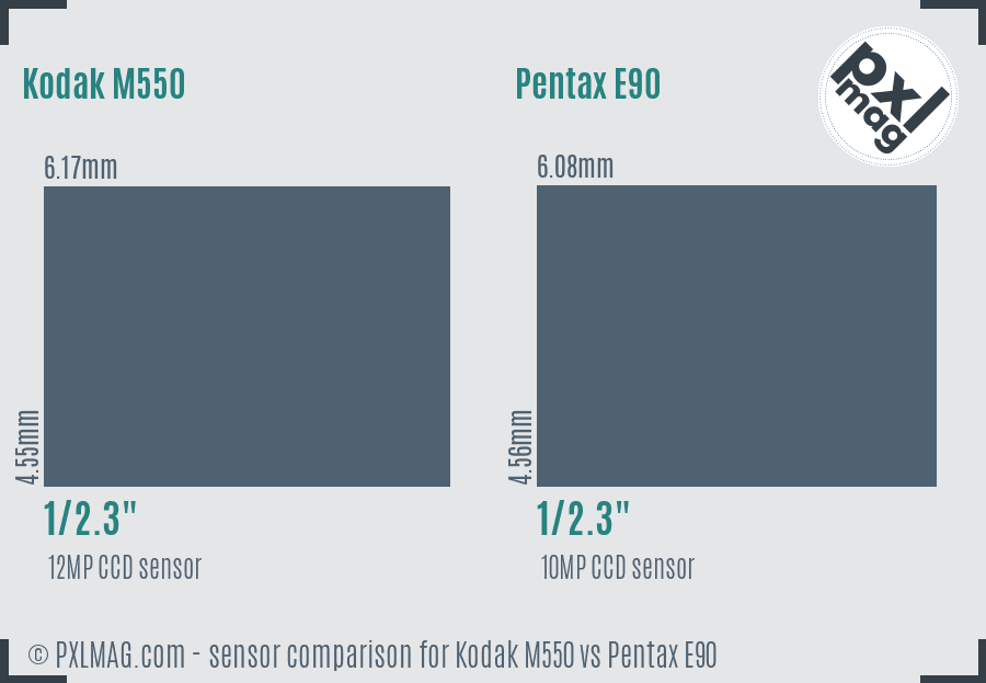 Kodak M550 vs Pentax E90 sensor size comparison