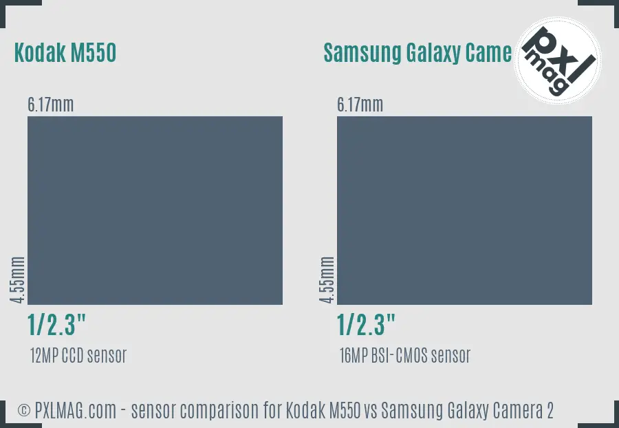 Kodak M550 vs Samsung Galaxy Camera 2 sensor size comparison