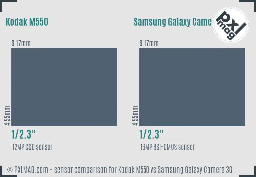 Kodak M550 vs Samsung Galaxy Camera 3G sensor size comparison