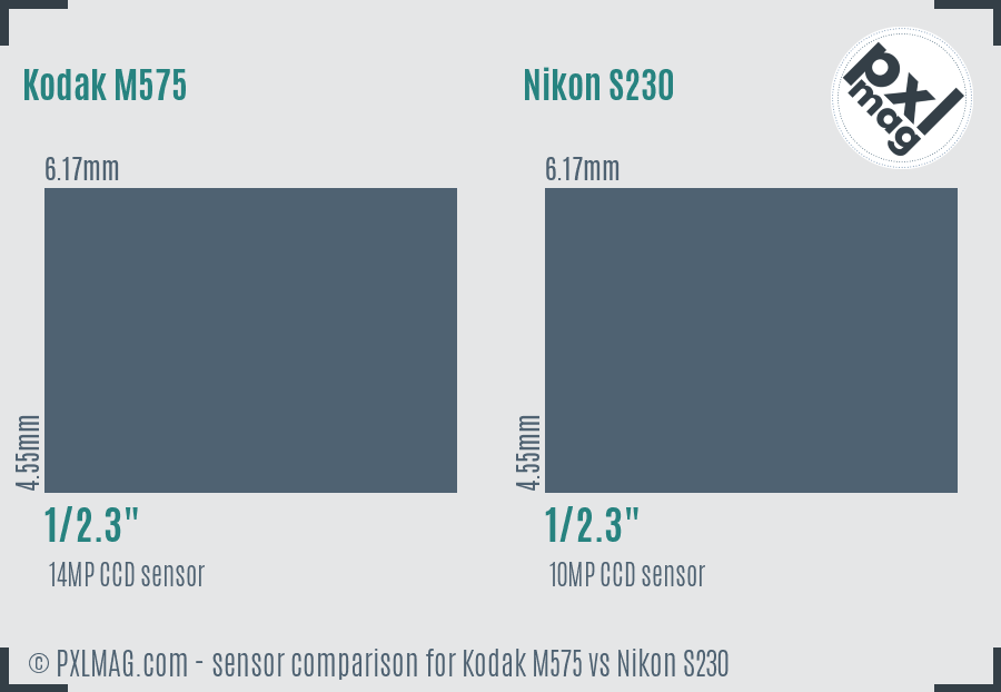 Kodak M575 vs Nikon S230 sensor size comparison