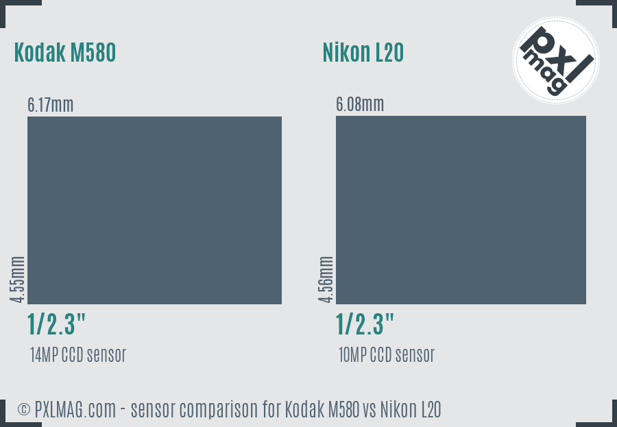 Kodak M580 vs Nikon L20 sensor size comparison
