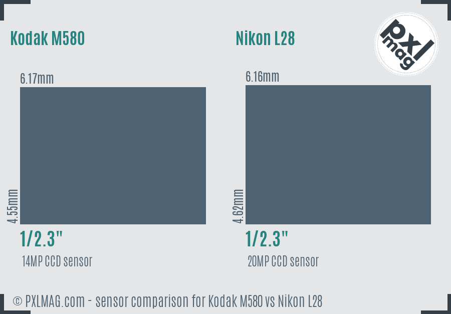 Kodak M580 vs Nikon L28 sensor size comparison