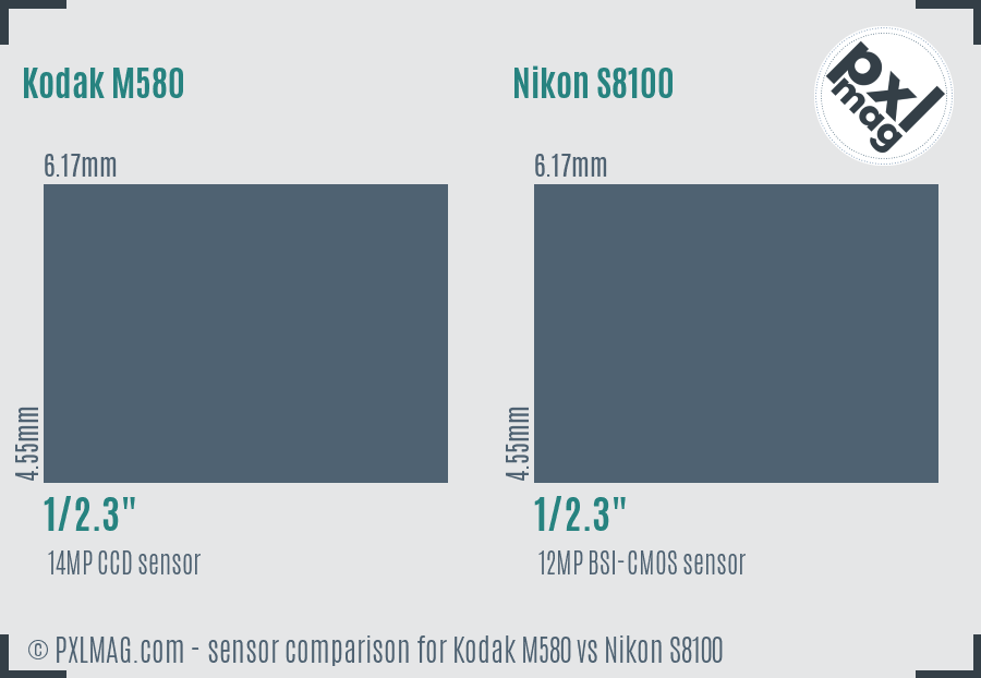 Kodak M580 vs Nikon S8100 sensor size comparison