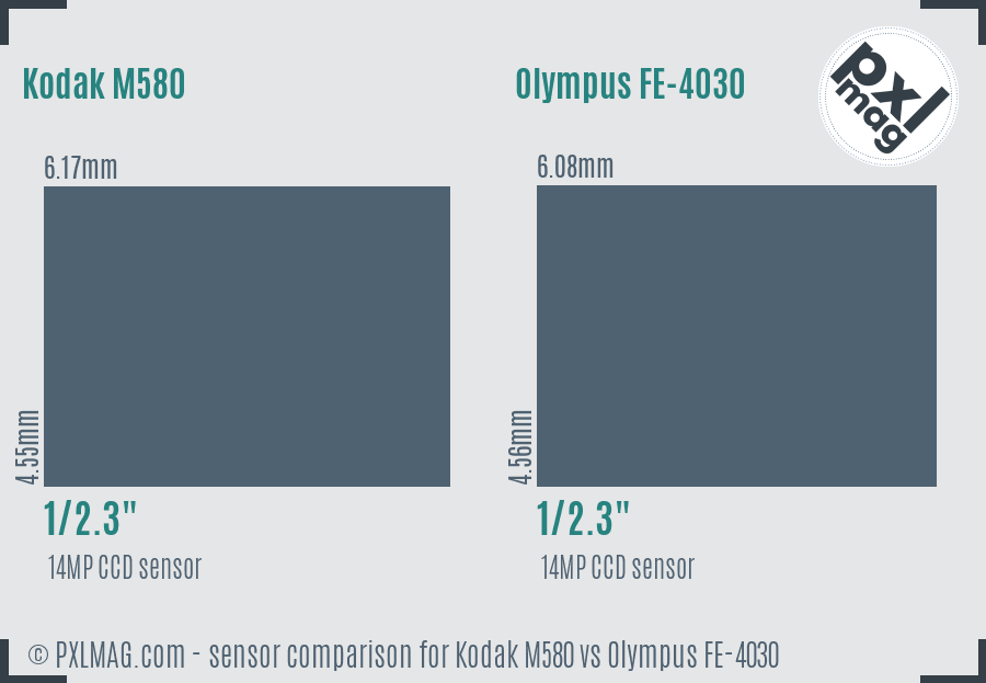 Kodak M580 vs Olympus FE-4030 sensor size comparison