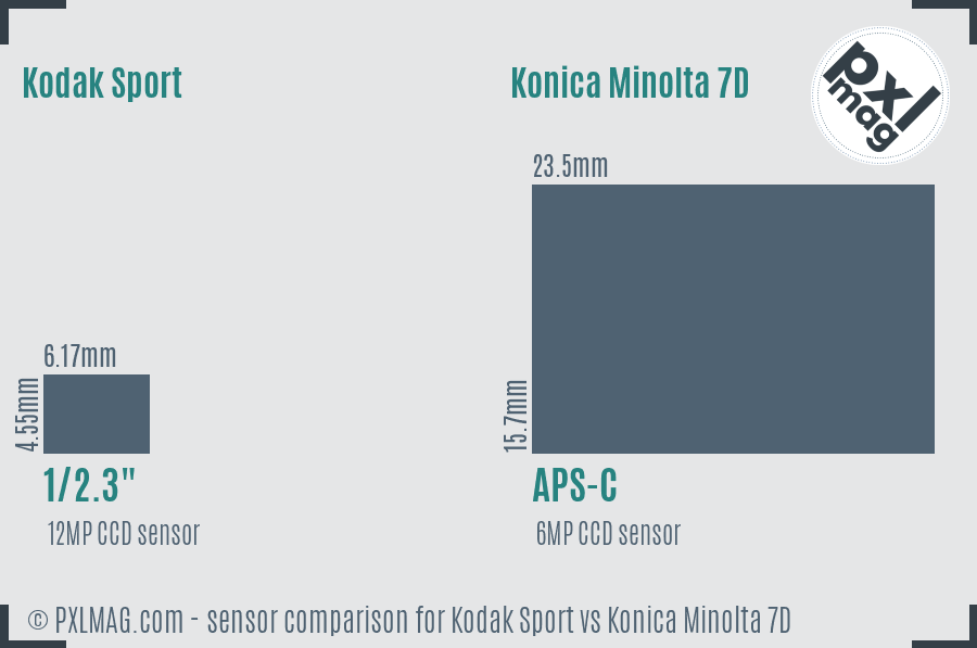 Kodak Sport vs Konica Minolta 7D sensor size comparison
