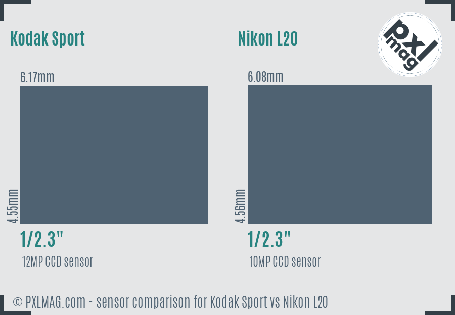 Kodak Sport vs Nikon L20 sensor size comparison