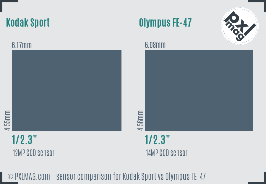 Kodak Sport vs Olympus FE-47 sensor size comparison