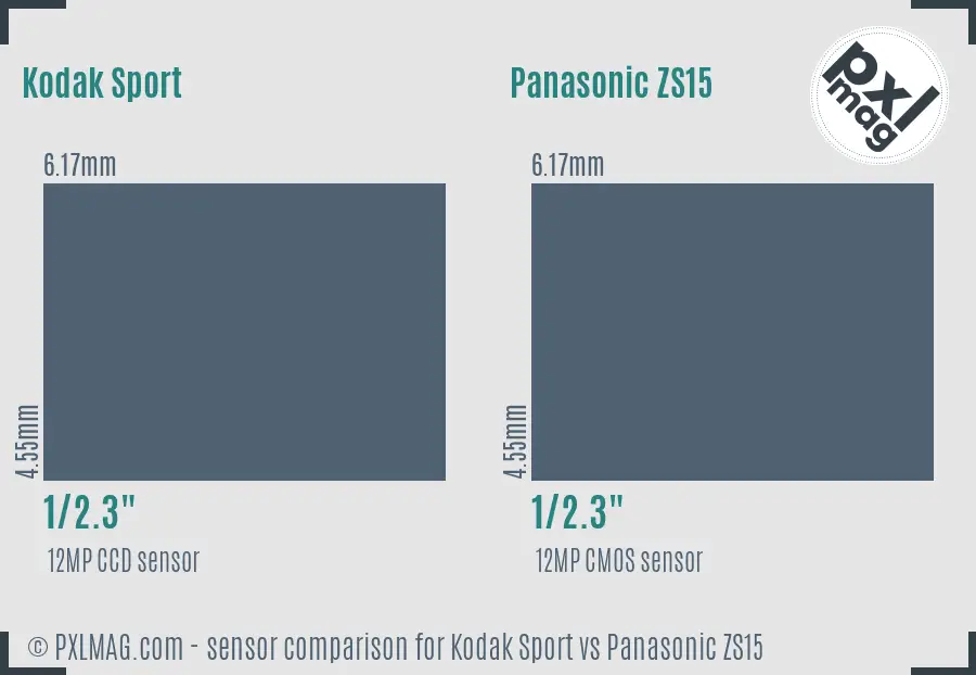 Kodak Sport vs Panasonic ZS15 sensor size comparison