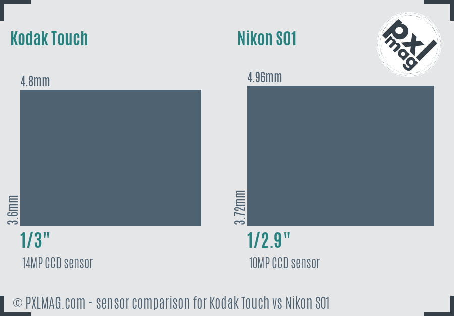 Kodak Touch vs Nikon S01 sensor size comparison