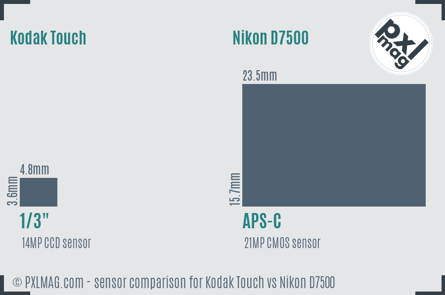 Kodak Touch vs Nikon D7500 sensor size comparison