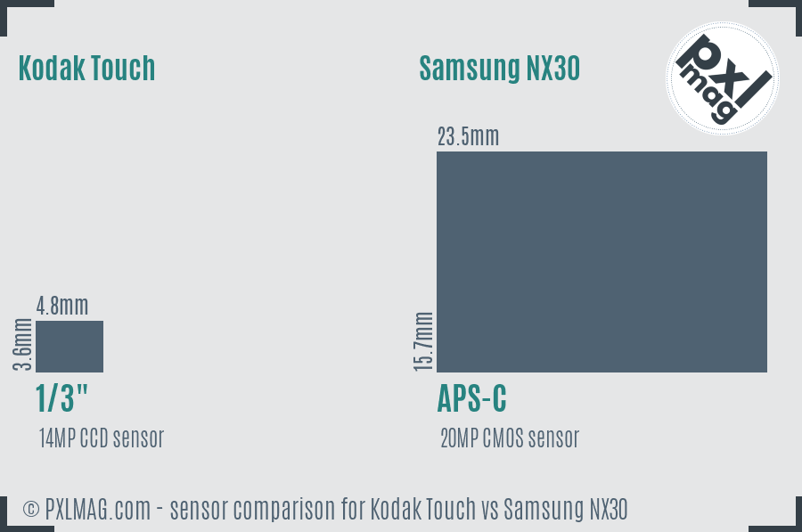 Kodak Touch vs Samsung NX30 sensor size comparison