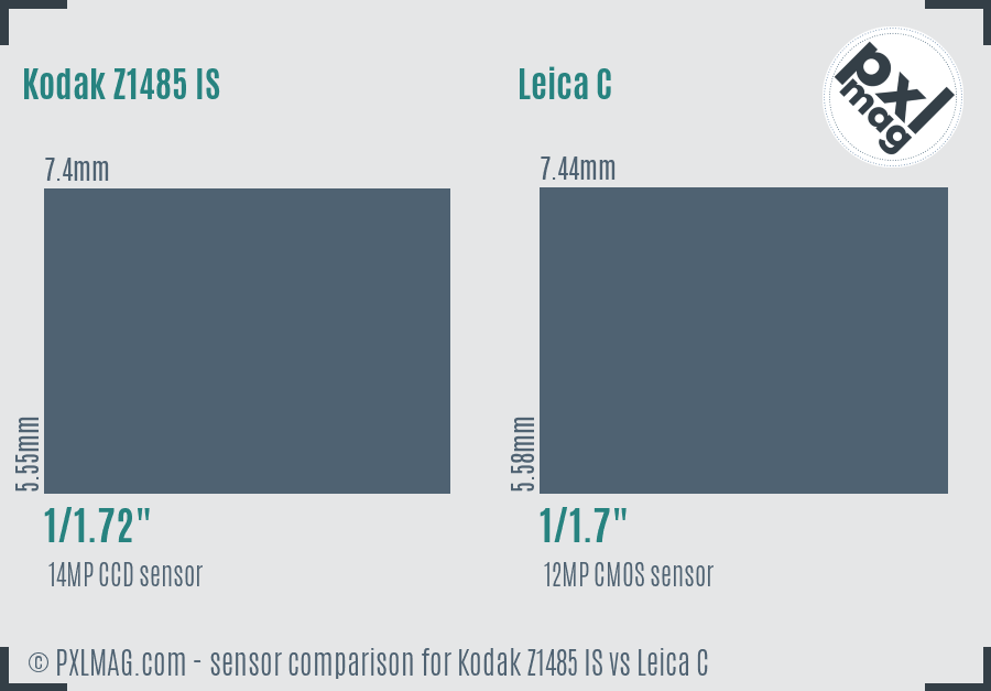 Kodak Z1485 IS vs Leica C sensor size comparison