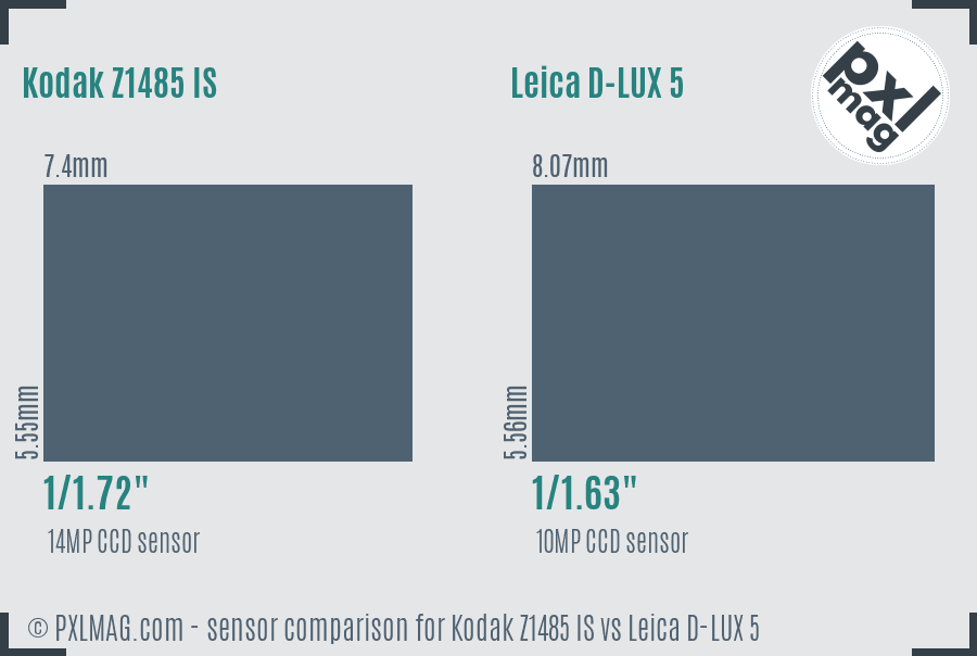Kodak Z1485 IS vs Leica D-LUX 5 sensor size comparison