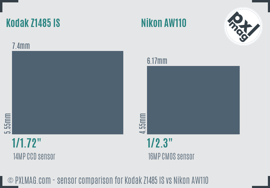 Kodak Z1485 IS vs Nikon AW110 sensor size comparison