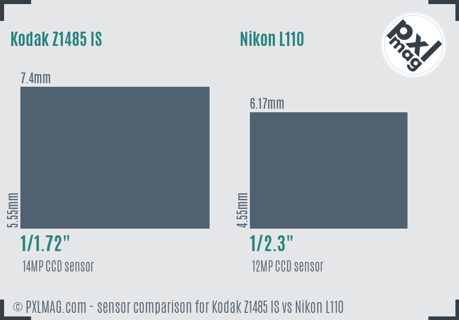 Kodak Z1485 IS vs Nikon L110 sensor size comparison Kodak Z1485 IS vs Nikon L110 sensor size comparison