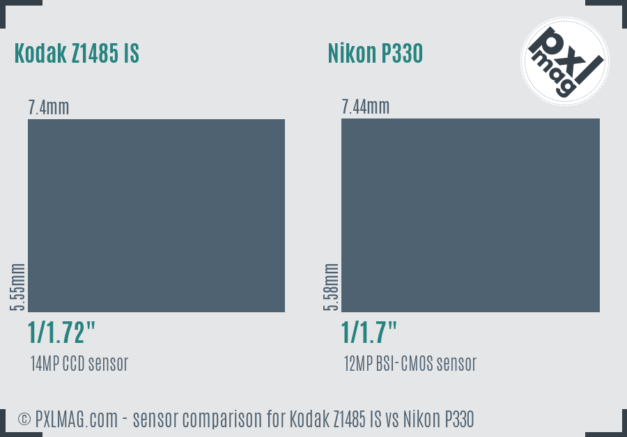 Kodak Z1485 IS vs Nikon P330 sensor size comparison