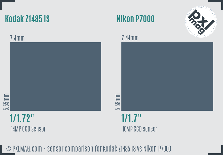 Kodak Z1485 IS vs Nikon P7000 sensor size comparison