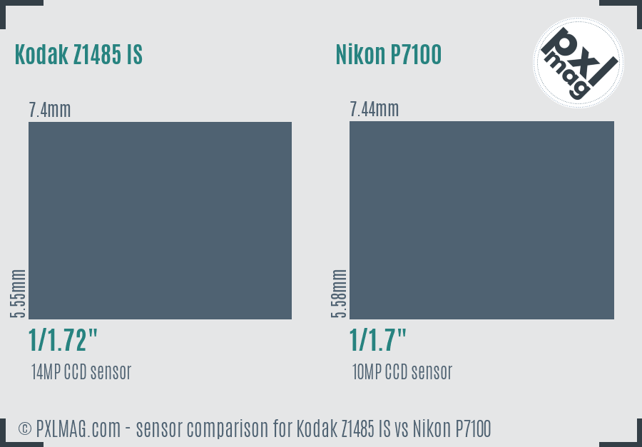 Kodak Z1485 IS vs Nikon P7100 sensor size comparison