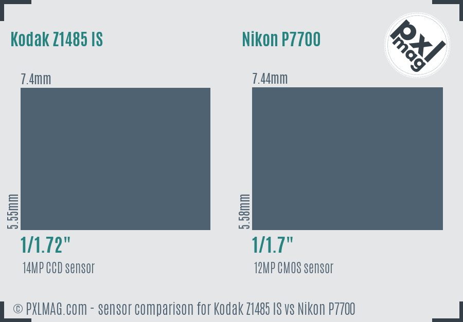 Kodak Z1485 IS vs Nikon P7700 sensor size comparison