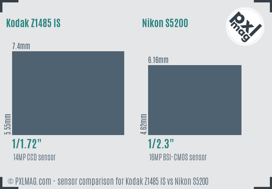 Kodak Z1485 IS vs Nikon S5200 sensor size comparison